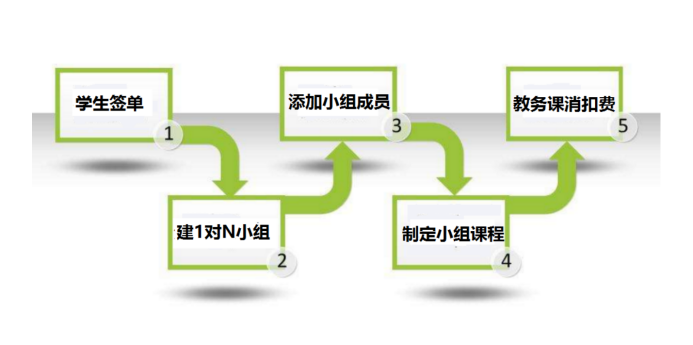 upfile